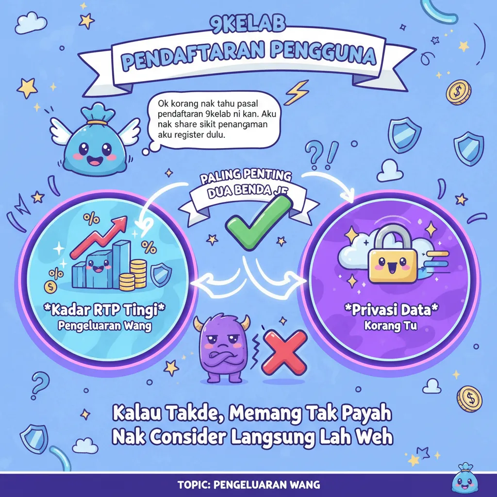 Pendaftaran 9kelab: Kadar RTP Tinggi & Privasi Data